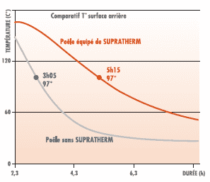  Supratherm ( 2)